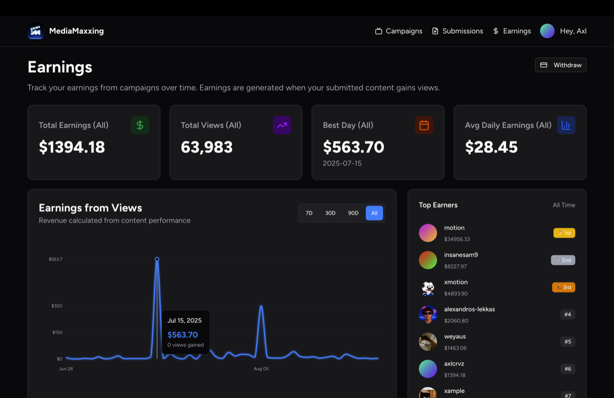 AxlCruz's earnings dashboard