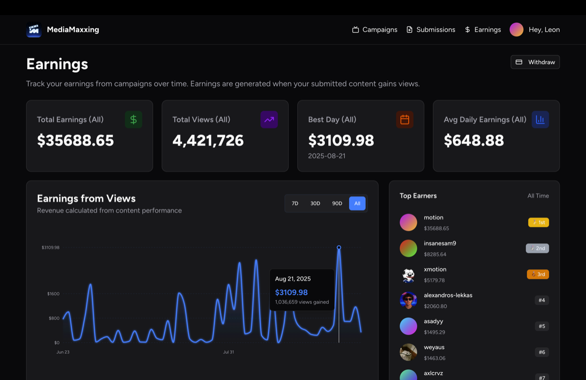 Enel's earnings dashboard