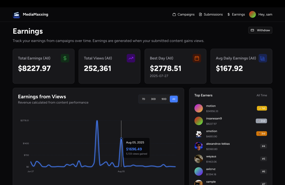 Sam's earnings dashboard