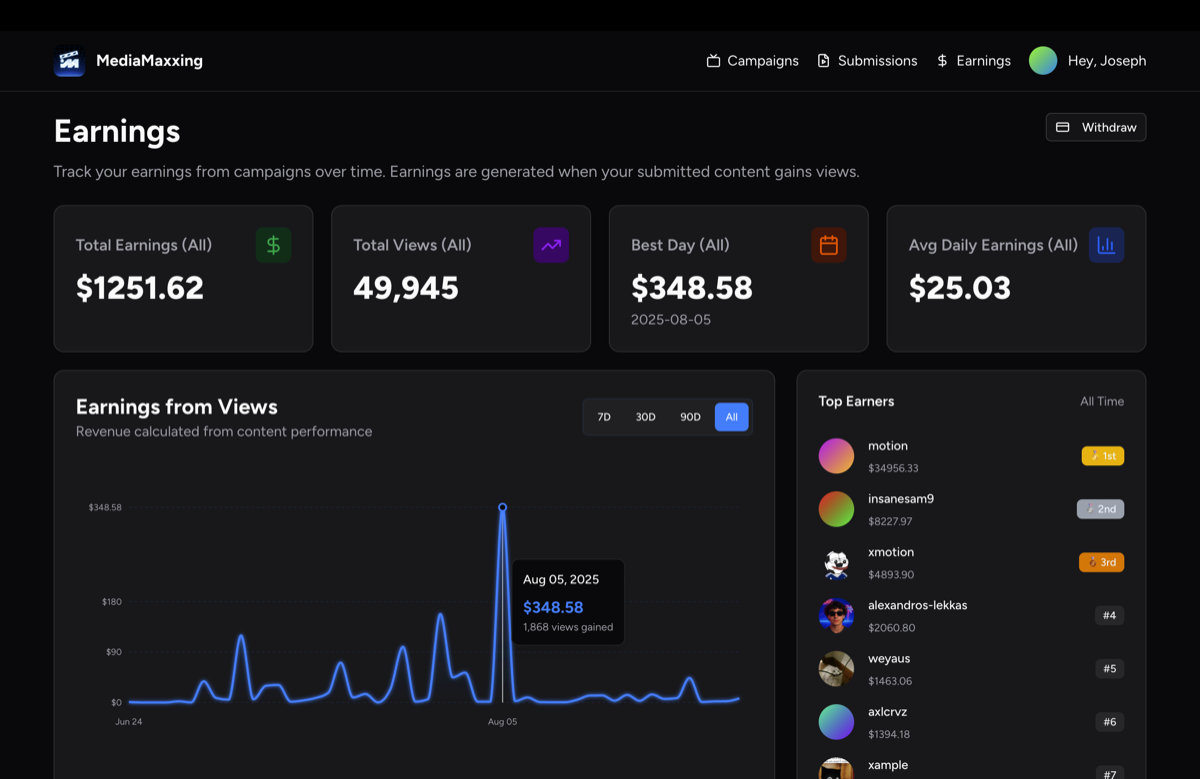 Tibbz's earnings dashboard
